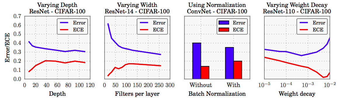 Calibration Factors